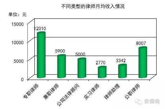 律师的年收入怎么样（律师年收入有20万吗）-图1