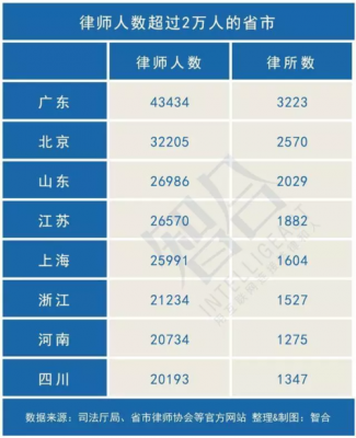 律师的年收入怎么样（律师年收入有20万吗）-图3