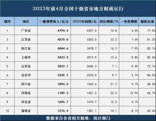 浙江四川收入（浙江每年给四川多少钱）-图2