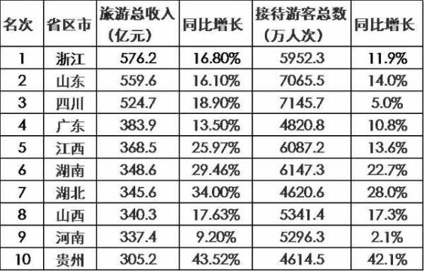 浙江四川收入（浙江每年给四川多少钱）-图1