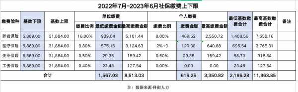 2016年社保收入（2016社保缴费比例）-图1