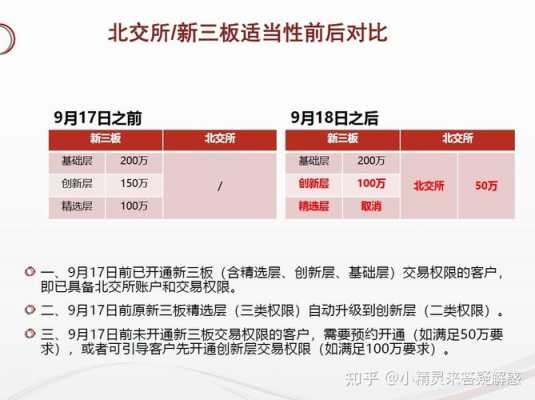 新三板律师收入高吗（新三板律师收入高吗知乎）-图2