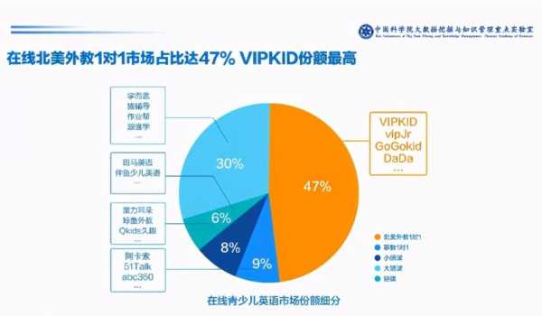 vipkid客服收入（vipkid销售怎么样）-图1