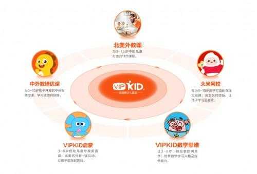 vipkid客服收入（vipkid销售怎么样）-图3