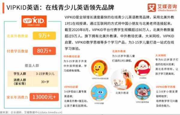 vipkid客服收入（vipkid销售怎么样）-图2