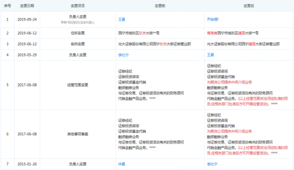 大街网年收入（大街网老板是谁）-图2