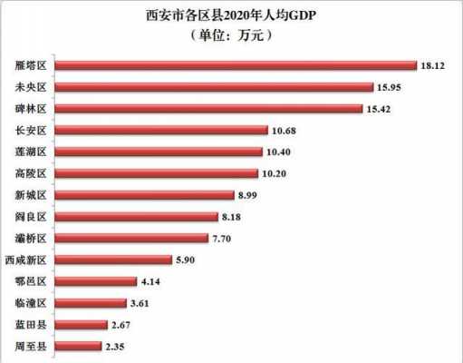 西峰人均收入（西峰人均gdp）-图3