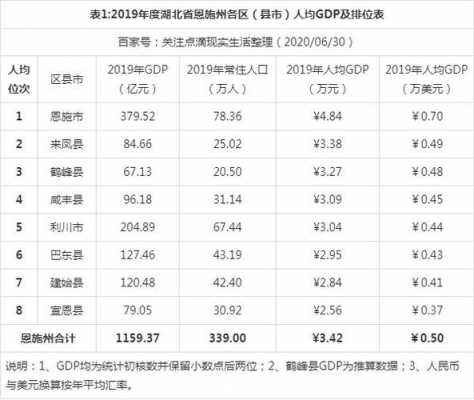 西峰人均收入（西峰人均gdp）-图2