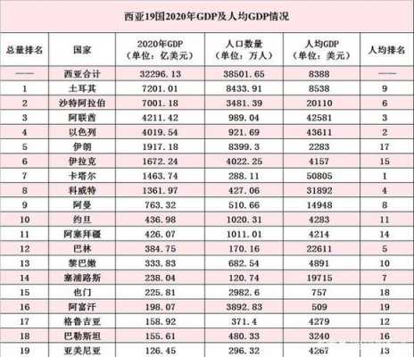 西峰人均收入（西峰人均gdp）-图1