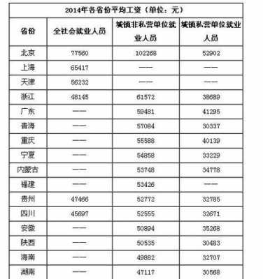 北京公务员收入（北京公务员收入低）-图3