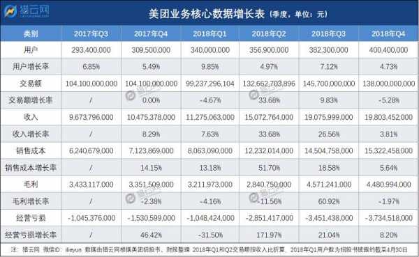 美团收入来源（美团收入来源怎么填）-图1