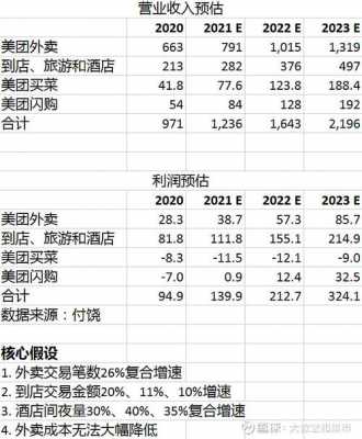 美团收入来源（美团收入来源怎么填）-图2