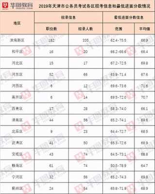 静海公务员收入（天津市静海区公务员待遇好吗）-图1