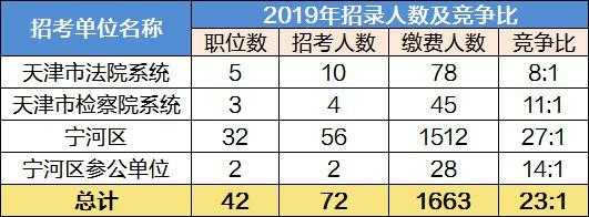 静海公务员收入（天津市静海区公务员待遇好吗）-图2