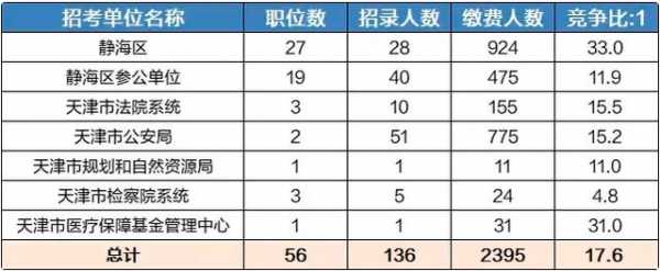 静海公务员收入（天津市静海区公务员待遇好吗）-图3