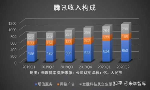 腾讯公司收入来自（腾讯公司收入来自哪个国家）-图1