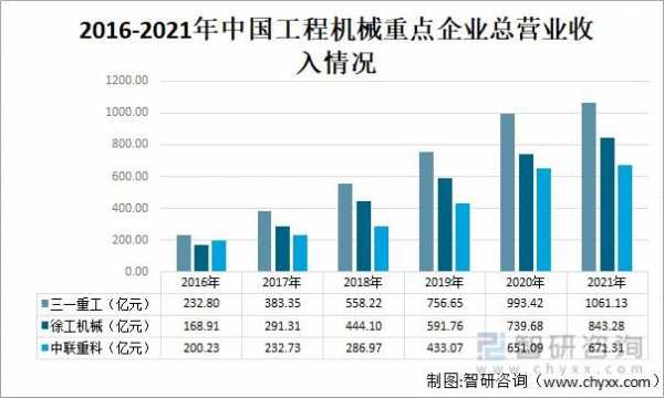 机械设计收入（机械设计年薪最高多少）-图3