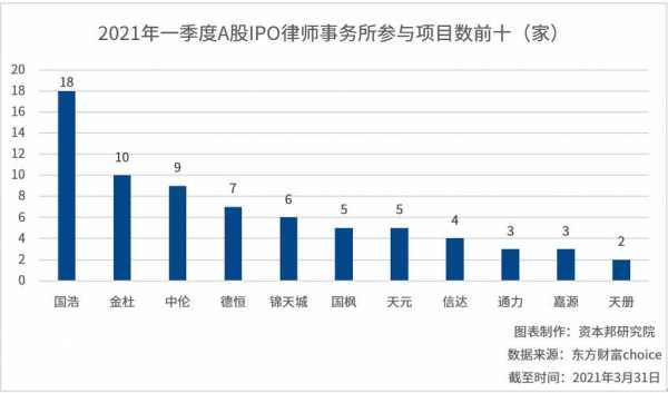 律师事务所收入规模（律师事务所收入规模标准）-图2