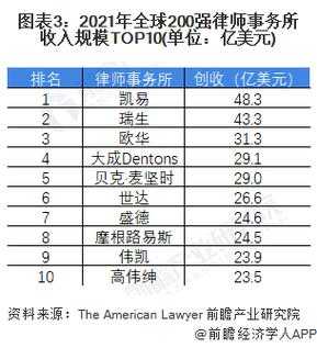 律师事务所收入规模（律师事务所收入规模标准）-图3