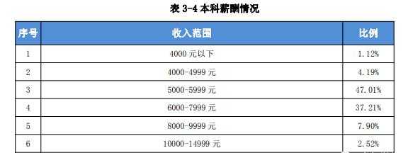 吉首收入最低吗（吉首平均工资是多少）-图2