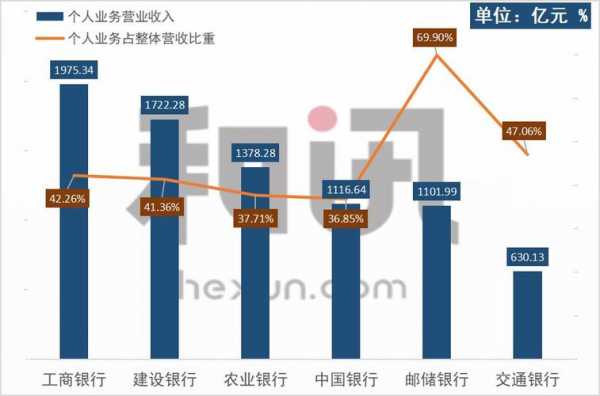 口行收入（收入银行）-图3