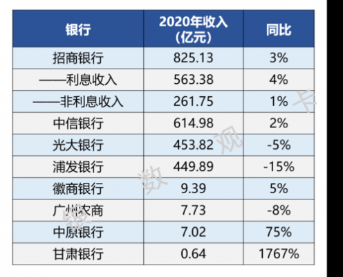 口行收入（收入银行）-图2