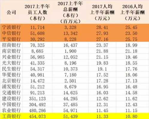 口行收入（收入银行）-图1