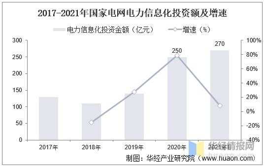 电网实际收入（国网电力收入）-图1