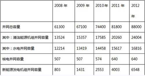 电网实际收入（国网电力收入）-图2