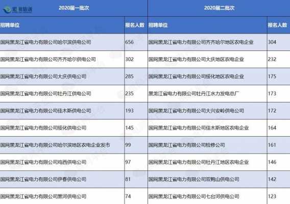 电网实际收入（国网电力收入）-图3