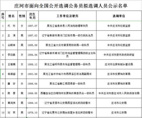 庄河公务员收入（庄河公务员收入多少）-图1