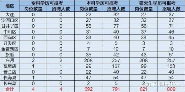 庄河公务员收入（庄河公务员收入多少）-图3