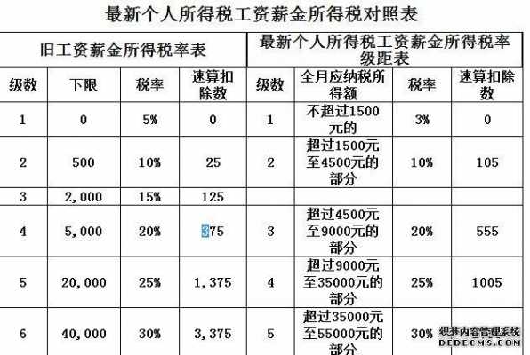 烟台收入多少钱（烟台收入多少钱要交税）-图1