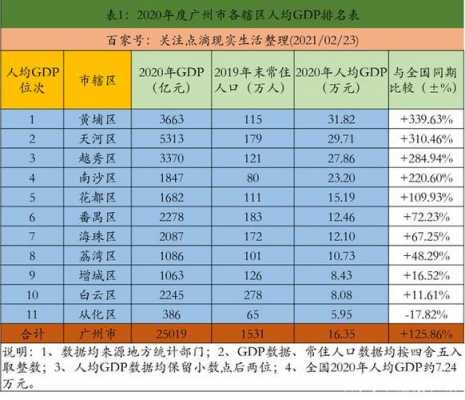 广州国企中层收入（广州国企高管薪酬）-图1