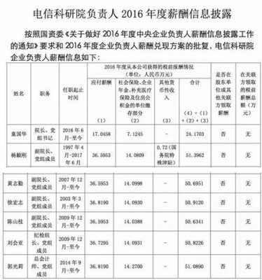 广州国企中层收入（广州国企高管薪酬）-图2