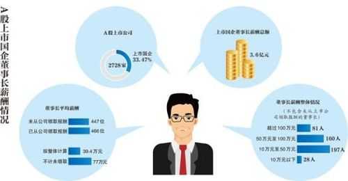 广州国企中层收入（广州国企高管薪酬）-图3