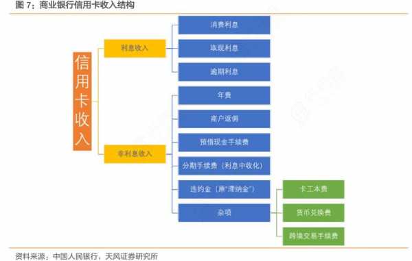 银行收入构成分析（银行收入的主要来源是什么）-图3