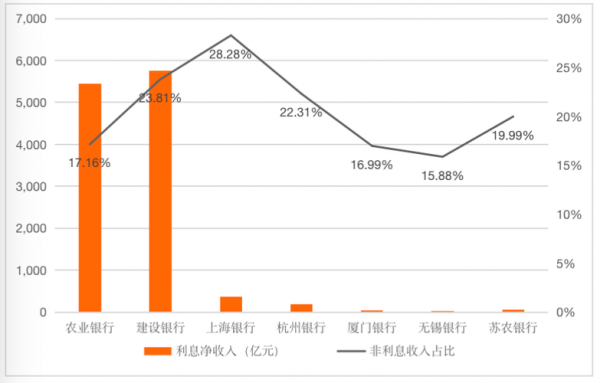 银行收入构成分析（银行收入的主要来源是什么）-图2