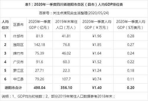 德阳人均收入（德阳市人均）-图1