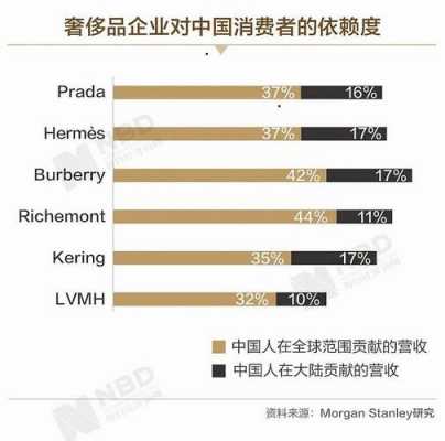 奢侈品跟收入（奢侈品挣钱吗）-图3