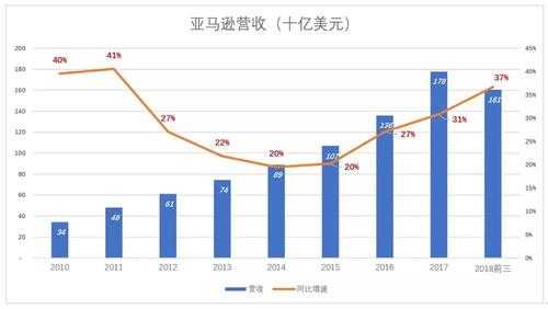 亚马逊电商员收入（亚马逊电商工资多少钱一个月）-图3