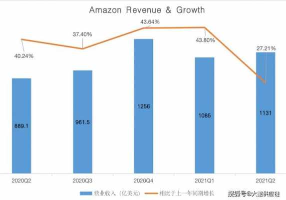 亚马逊电商员收入（亚马逊电商工资多少钱一个月）-图1