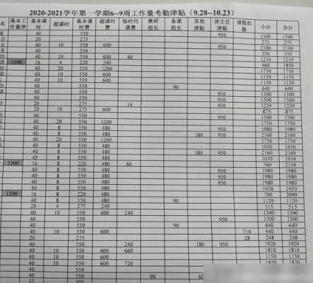 济南教师奖金收入（济南教师工资2020）-图3