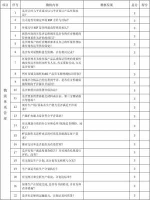 收入稽核工作职能（收入稽核报告怎么写?）-图1