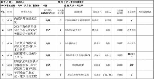 收入稽核工作职能（收入稽核报告怎么写?）-图3