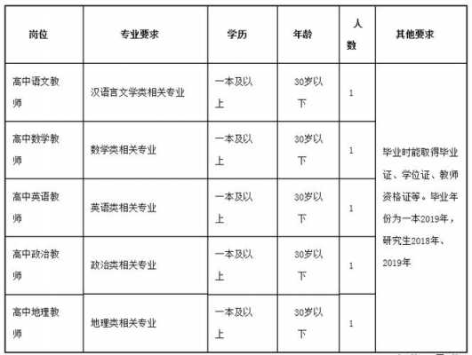 禄丰县教师收入（禄丰一中教师招聘）-图1