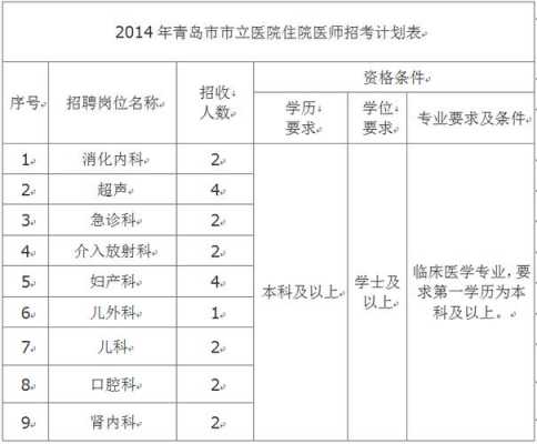 青岛医院医生收入（青岛住院医师工资）-图1