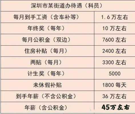 地产公司项目科员收入（地产公司项目科员收入怎么样）-图2