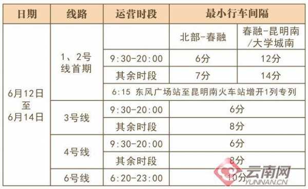 昆明地铁收入（昆明地铁薪资待遇如何）-图3