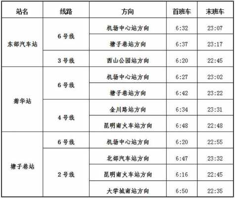 昆明地铁收入（昆明地铁薪资待遇如何）-图1